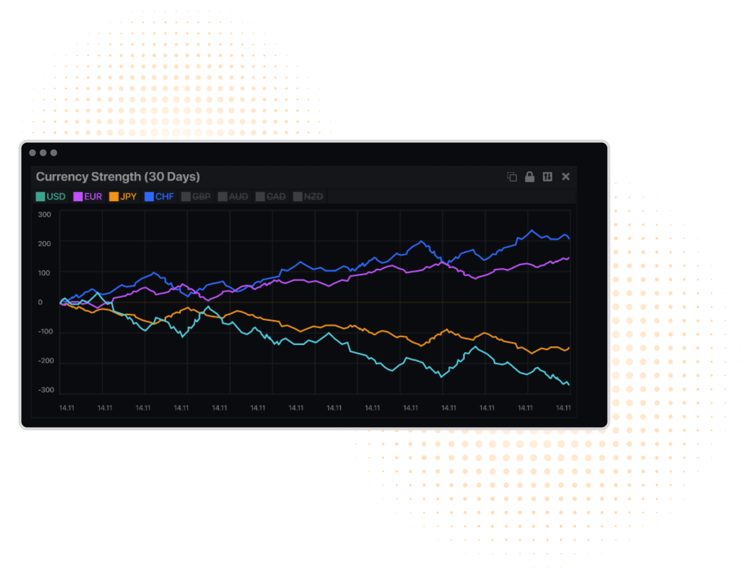 Next Gen Charting PMT